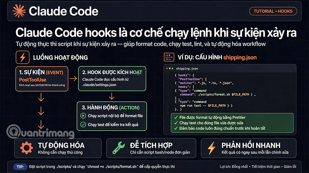 tự động chạy test code
