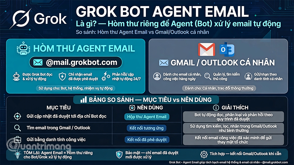 grok bot email
