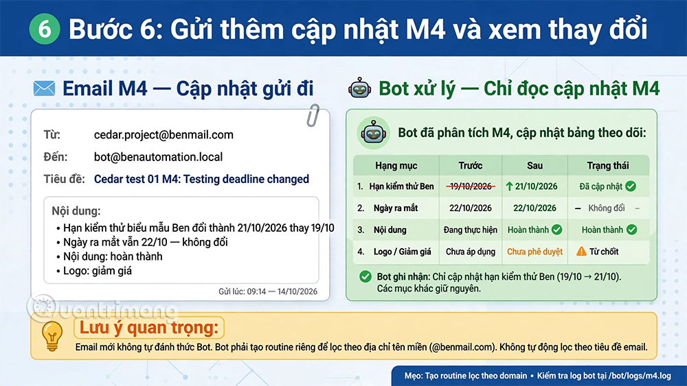 cách tạo grok bot email
