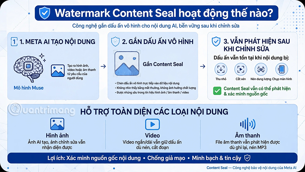 kiểm tra meta ai