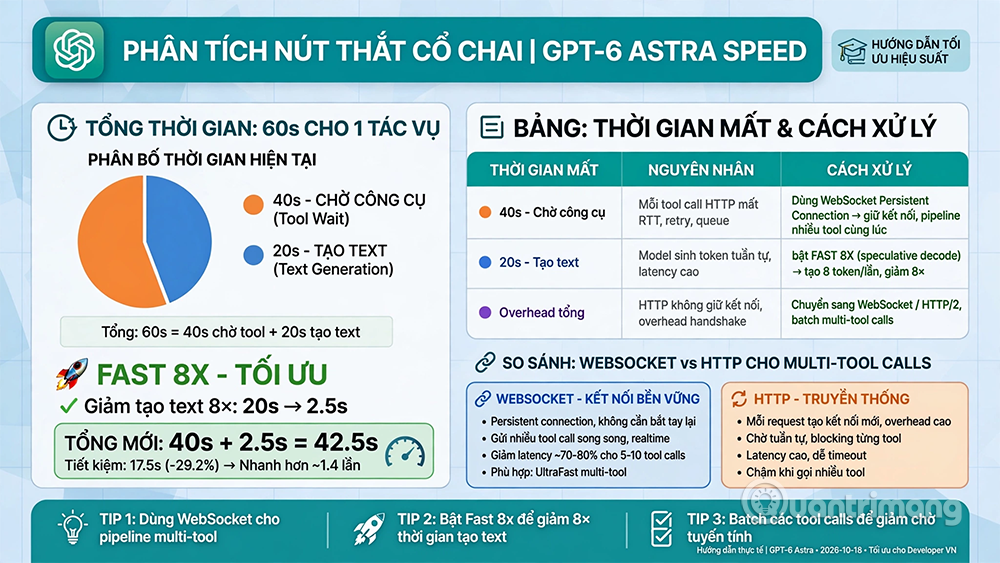 so sánh chatgpt pro