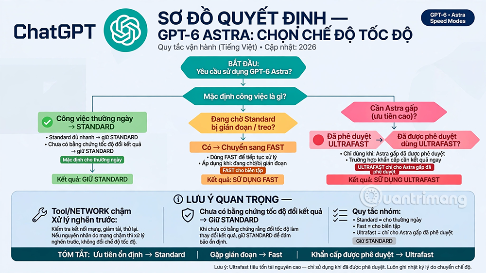 so sánh chatgpt pro