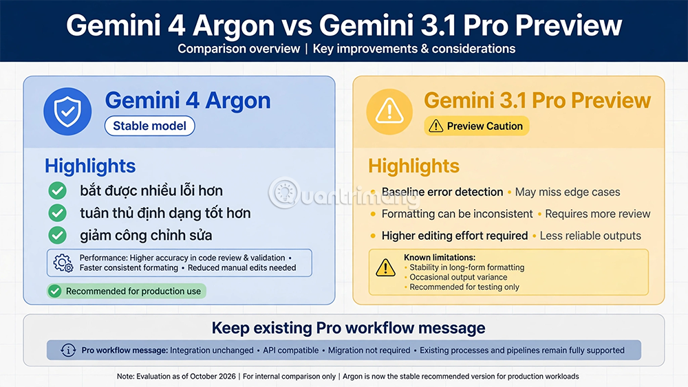 so sánh gemini argon vs pro