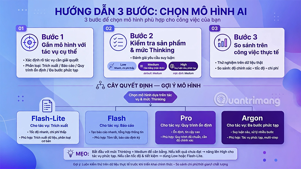 so sanh mo hinh gemini 10