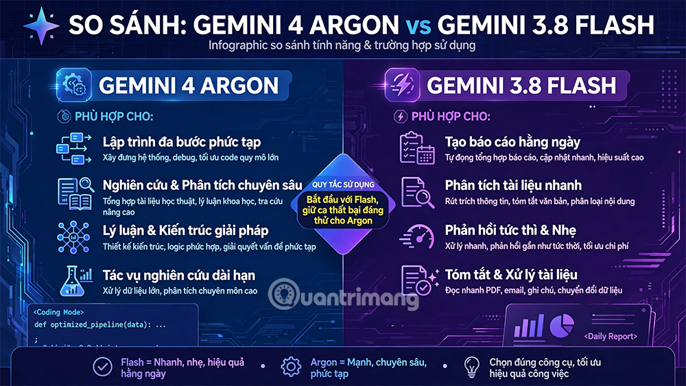 so sánh Gemini 4 Argon và Gemini Flash