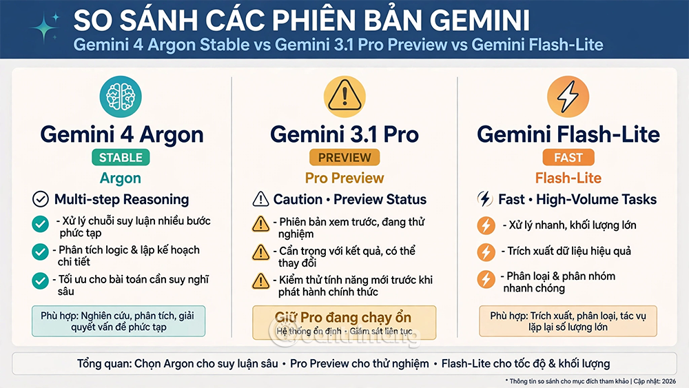 Gemini 3.1 Pro