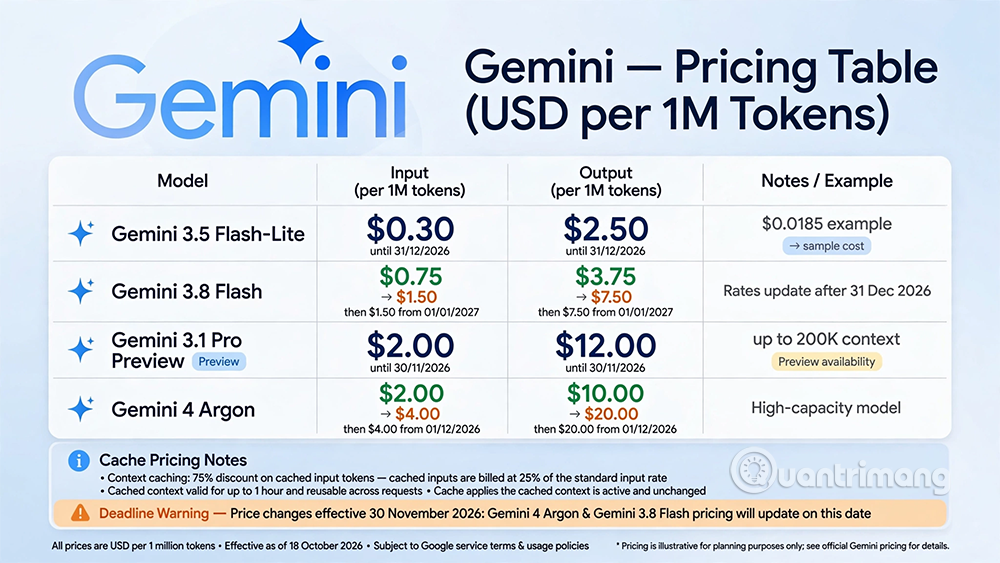 so sánh các mô hình gemini hay nhất