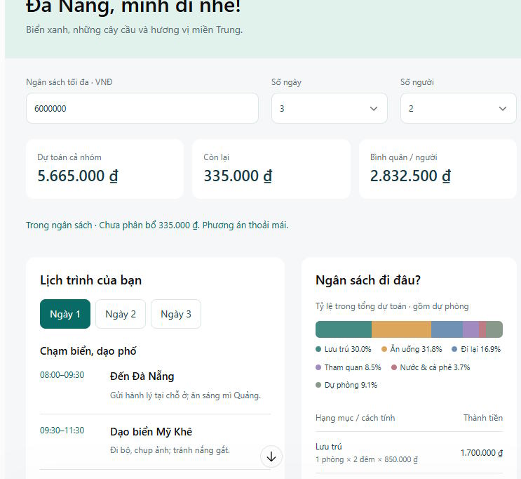 Bảng tương tác lập kế hoạch trên ChatGPT