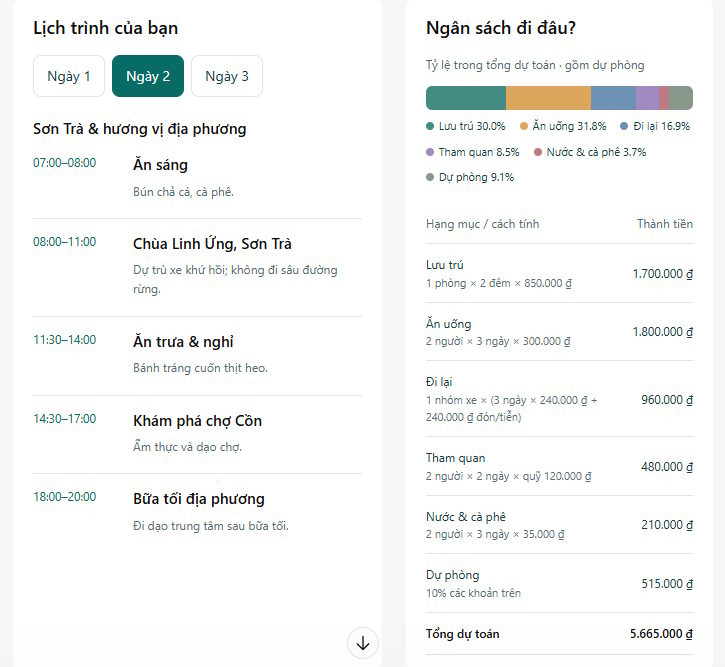 Chi tiết bảng lập kế hoạch trên ChatGPT