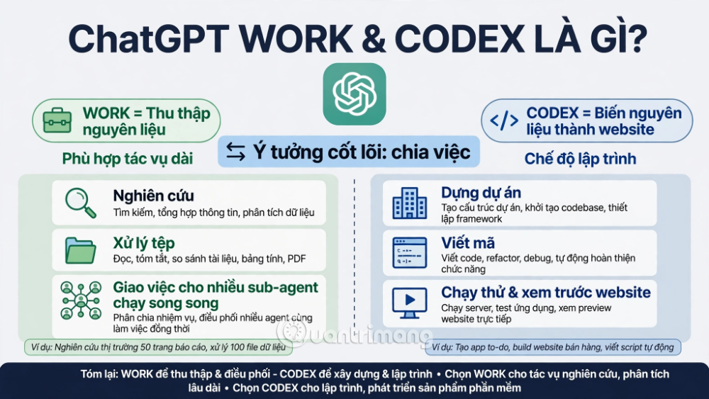 tạo website với ý tưởng cùng chatgpt