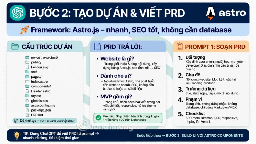 tạo website với ý tưởng cùng chatgpt