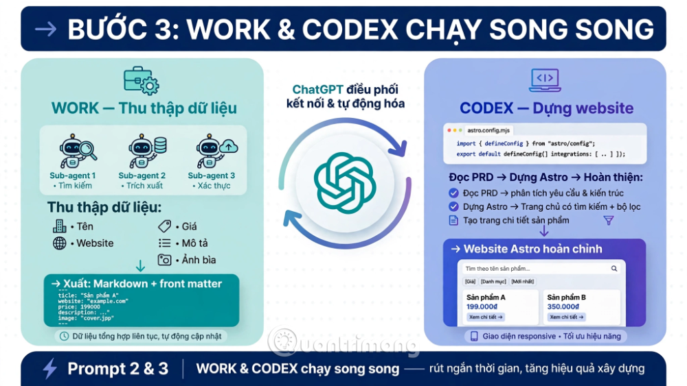 tạo website với ý tưởng cùng chatgpt