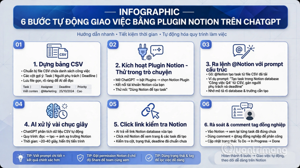 giao việc cho nhân viên qua plugin notion chatgpt