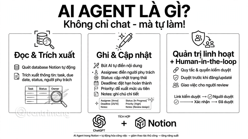 giao việc cho nhân viên qua plugin notion chatgpt