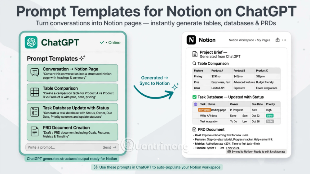 kích hoạt notion chatgpt