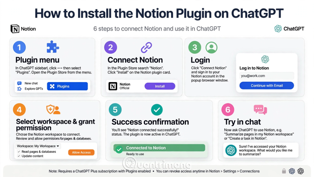 kích hoạt notion chatgpt