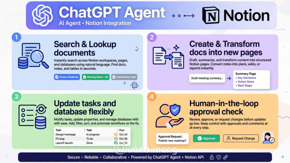 kết nối notion chatgpt