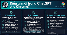 Dùng tiện ích ChatGPT trong Chrome để so sánh bảng giá và gom tab