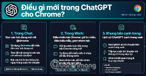 Dùng tiện ích ChatGPT trong Chrome để so sánh bảng giá và gom tab