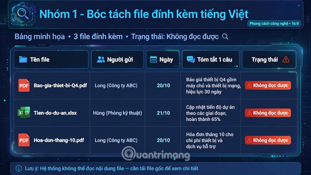 soạn email nháp bằng ChatGPT