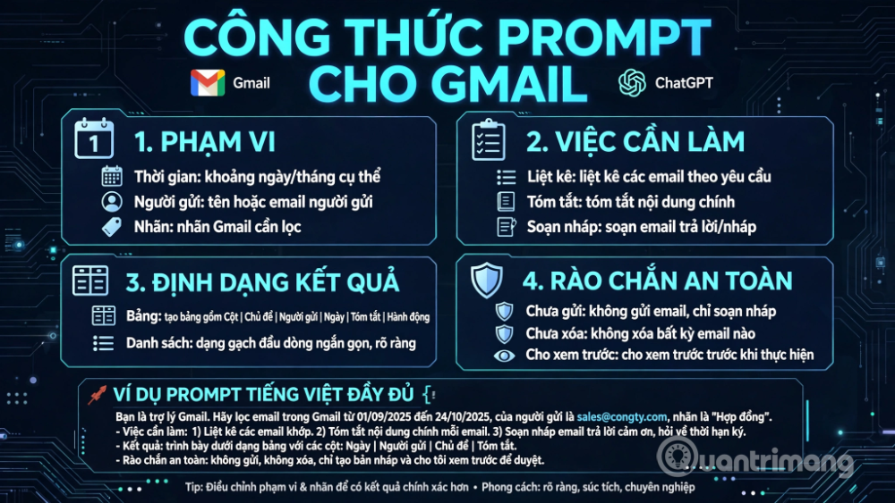 lọc email quan trọng bằng ChatGPT