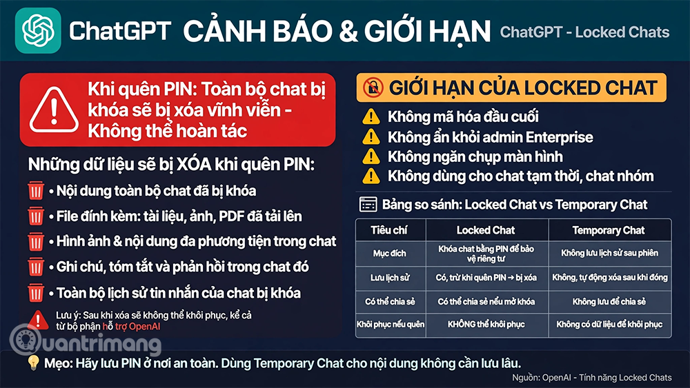 chatgpt mã pin