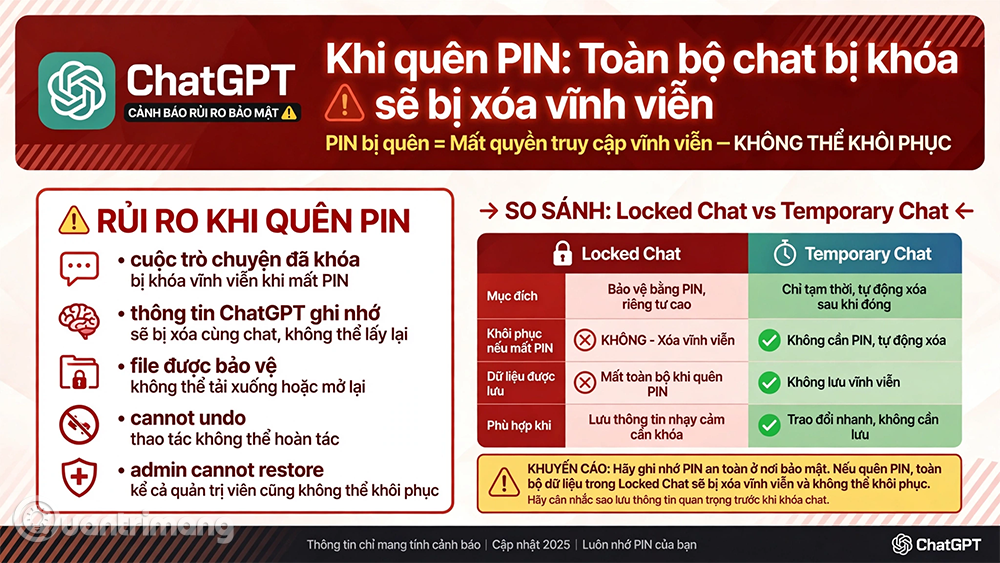 chatgpt mã pin