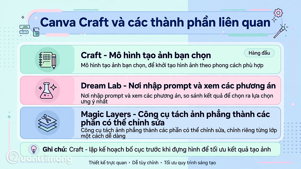 poster canva craft