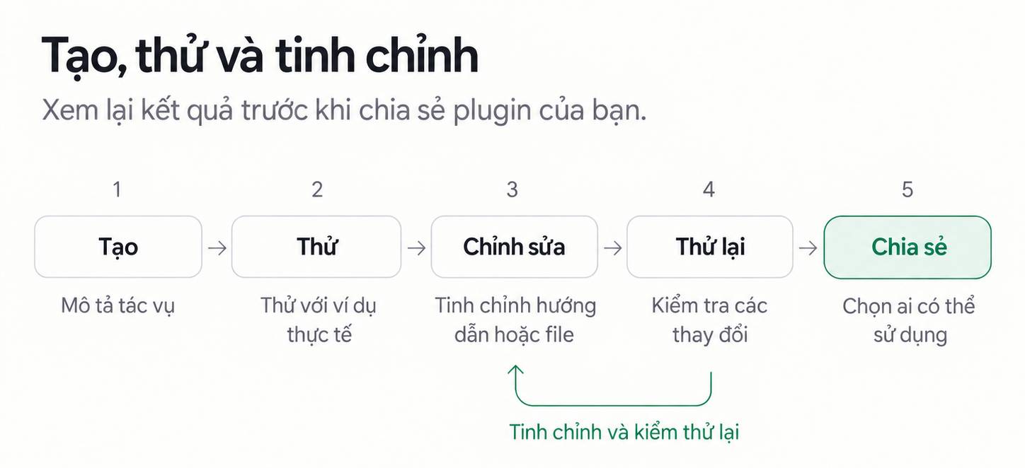 Luôn kiểm tra trước khi chia sẻ và thực hiện lại các bước kiểm tra sau mỗi lần cập nhật.