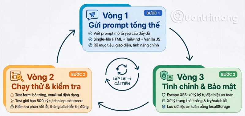 form tu dong