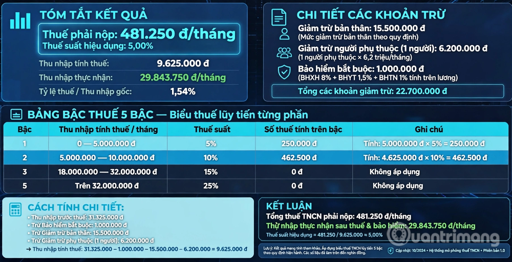 video lam tool tinh thue