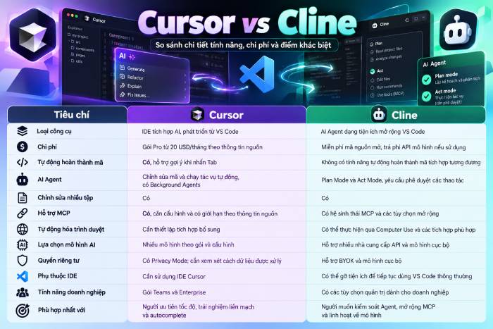 Bảng so sánh tổng quan Cursor và Cline