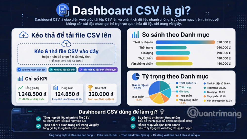 dashboard CSV