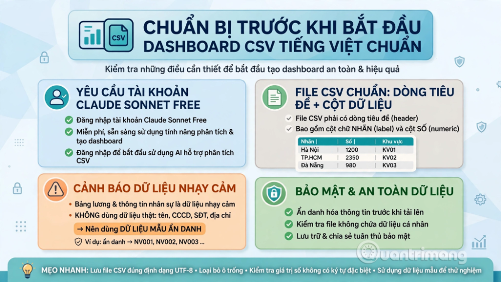 dashboard CSV