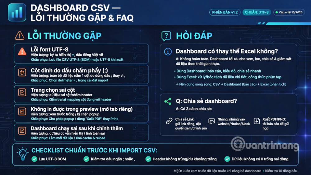 dashboard CSV