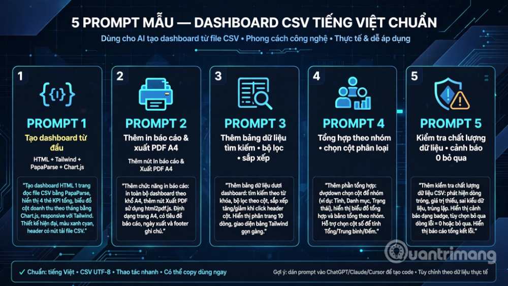 dashboard CSV