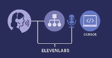 Cách kết nối ElevenLabs AI agent với Cursor