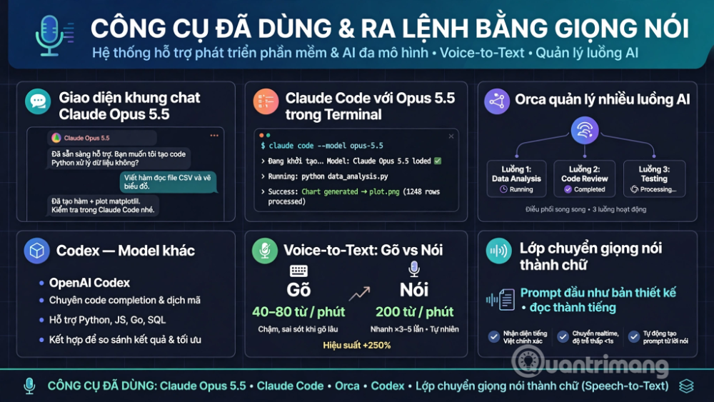 xây game nhiều người chơi opus 5.5